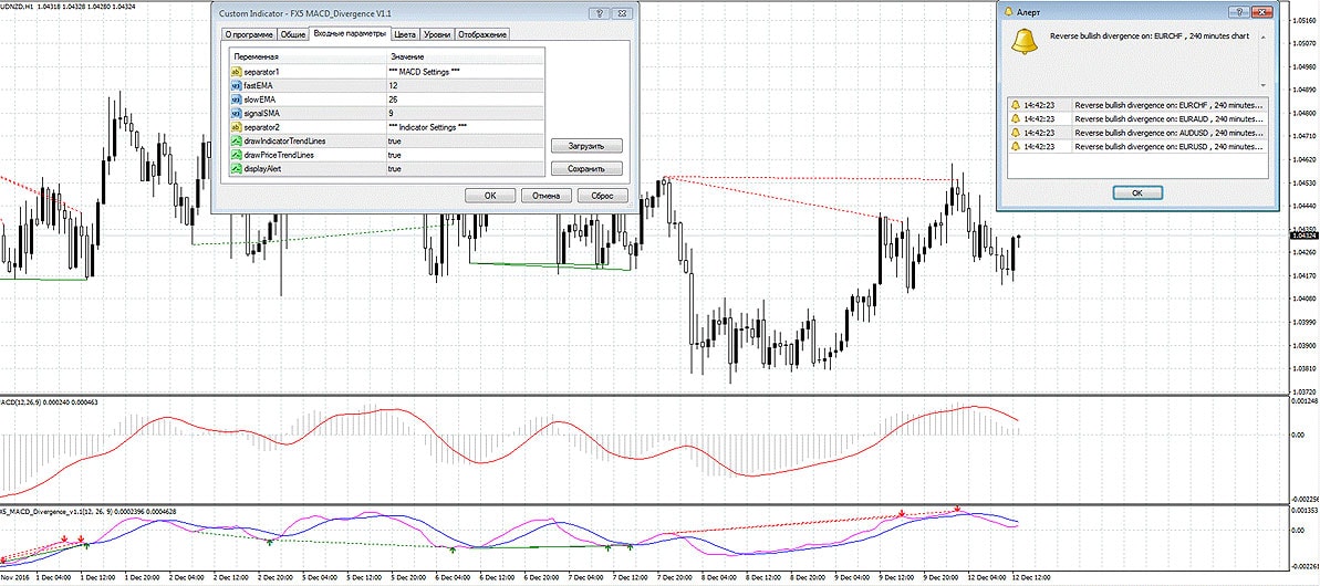 Настройки индикатора FX5 MAKD divergentsiya v1.1