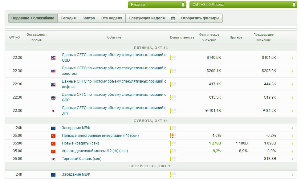 новостные данные от календаря на ФОрекс