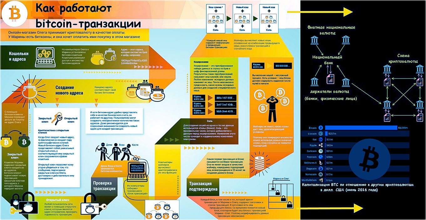 форекс трейдинг биткоином