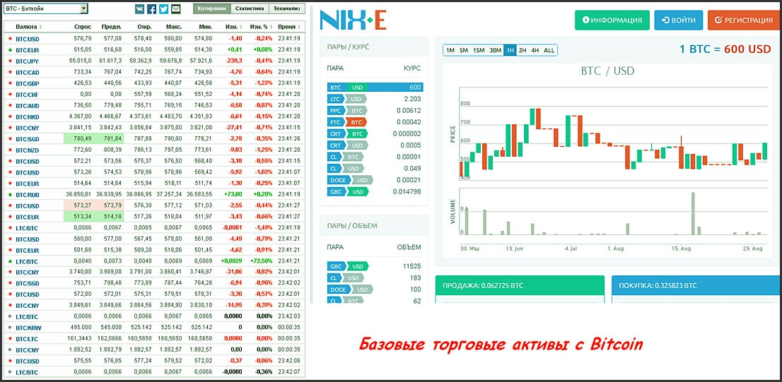 котировки по криптовалюте инстафорекс