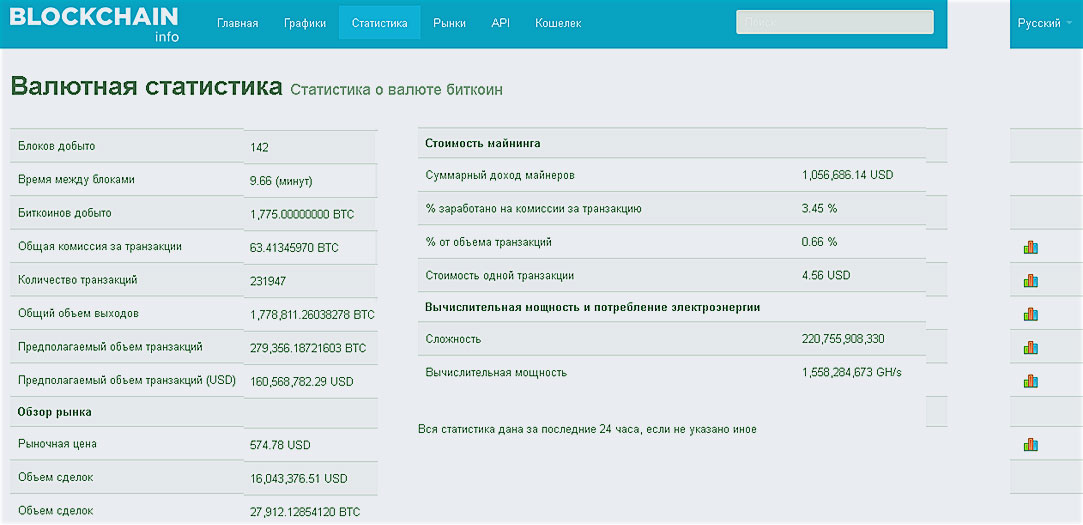 информация о биткоинах