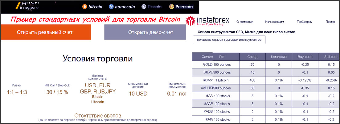 торги парами в ИнстаФорекс