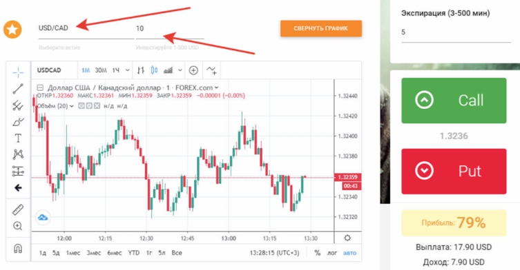 Торговая платформа Intrade bar