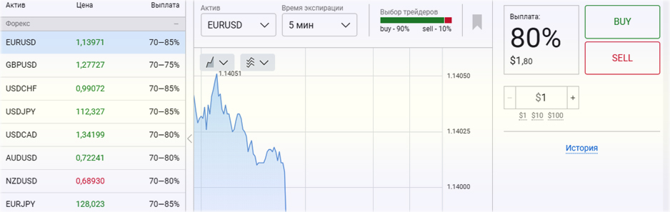 торговля Терминал бинарных опционов ПАО компании Альпари.