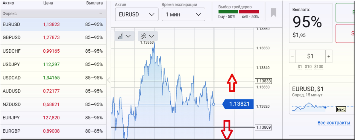 диапазон Прибыльная бинарная торговля в терминале фиксированных контрактов.