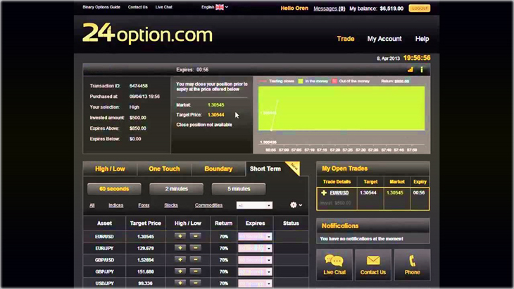 24option Зарубежные бинарные опционы имеющие лицензию CySEC.