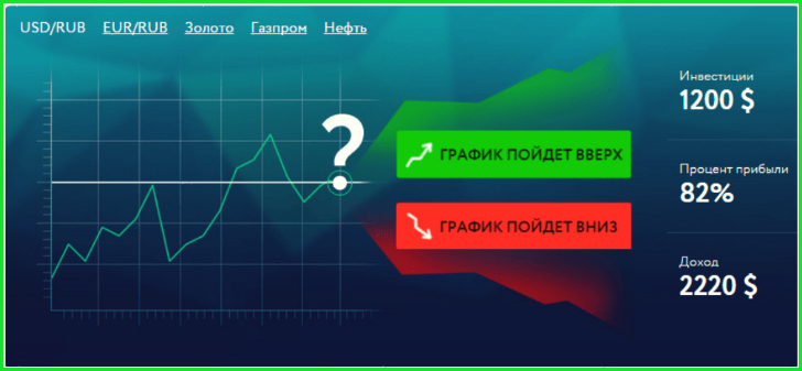 Отзывы о бинарных опционах с выгодными минимальными лотами.