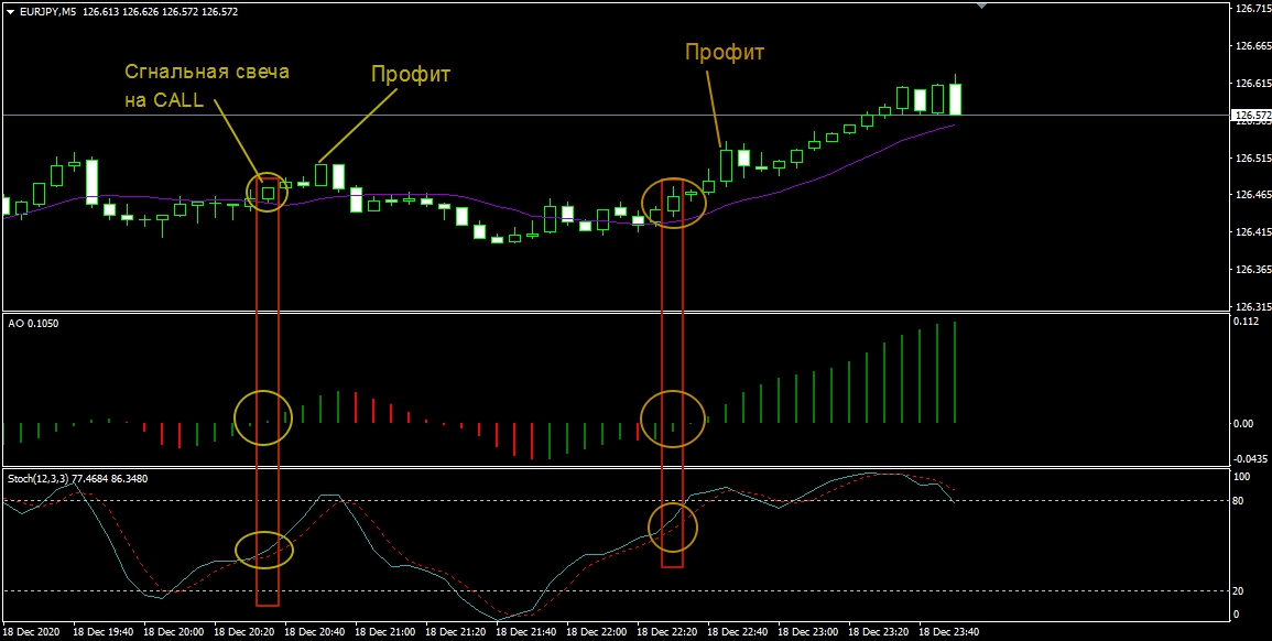 Пример Сделка опциона CALL по стратегии Stochastic MA AO на двух экранах