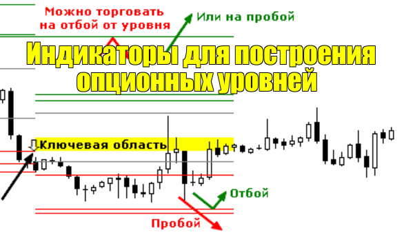 Индикатор для построения опционных уровней CME Cash Booster для MT4 — обзор и пример торговли по нему