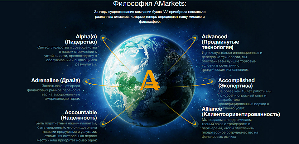 страны работы амаркетс