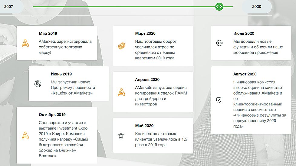 Брокер AMarkets — какой рейтинг и уровень доверия трейдеров имеет компания?