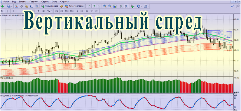 Стратегия вертикальный спред для бинарных опционов. Полный инструктаж для начинающих