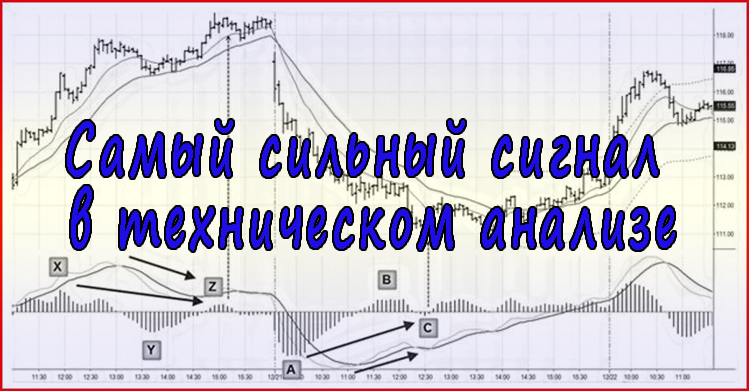 Самый сильный сигнал в техническом анализе. Расхождения и развороты трендов – книга Александра Элдера