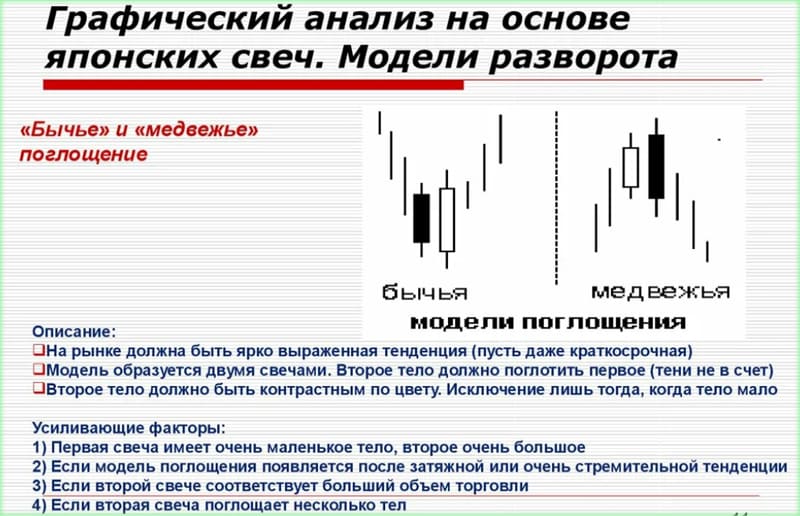 графический анализ