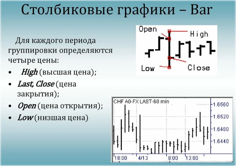 четыре цены