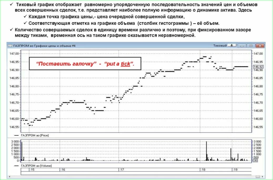 как правильно читать?