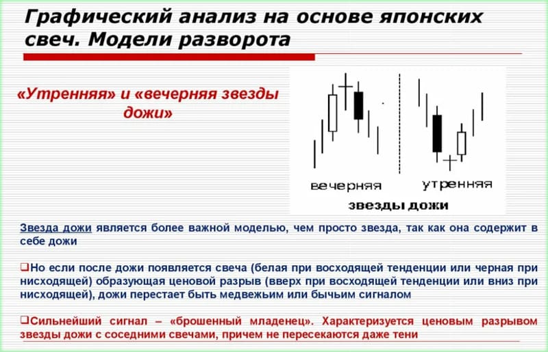 сигналы