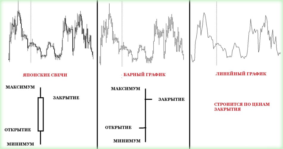 изучение и разновидности