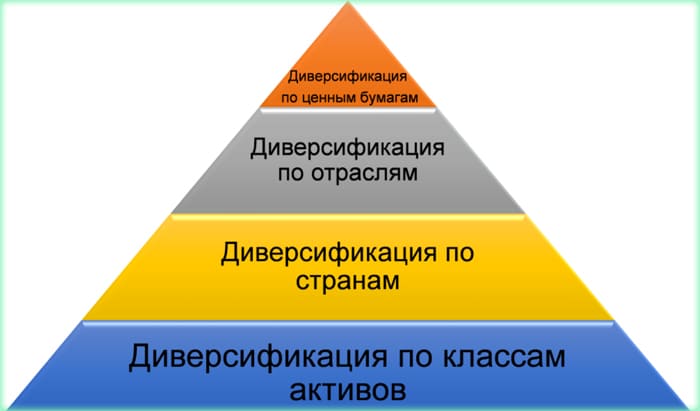 способы снижения риска