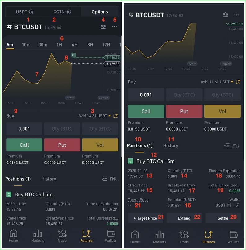 Binance Options 