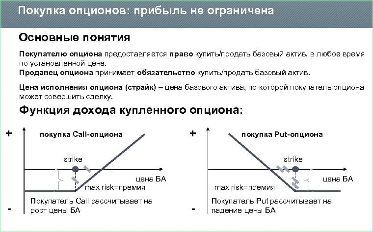 покупка