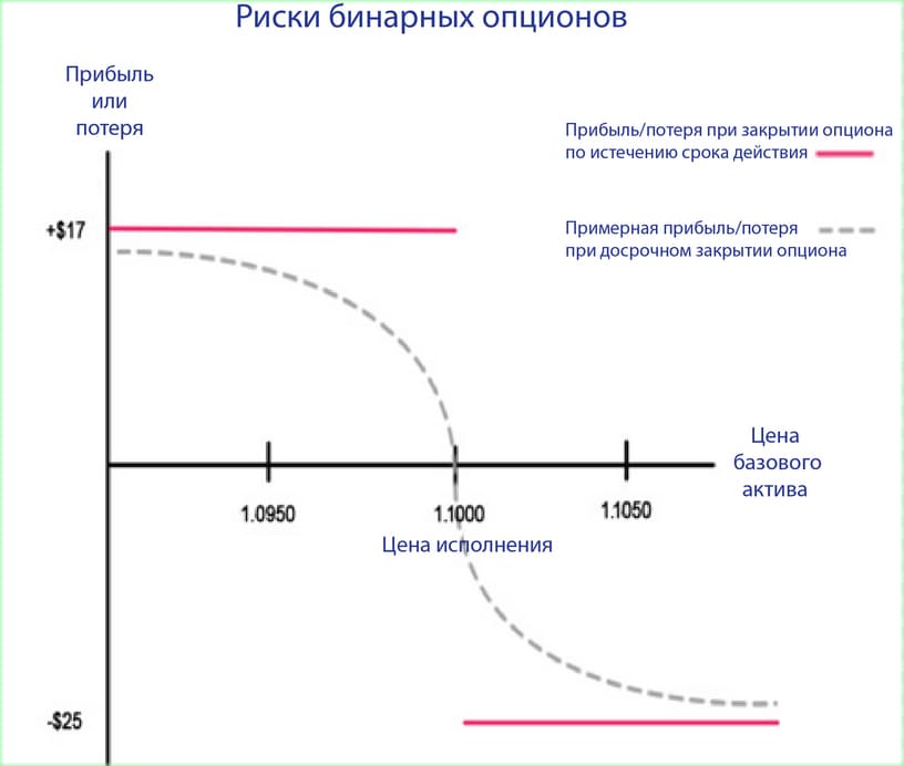 возможные риски