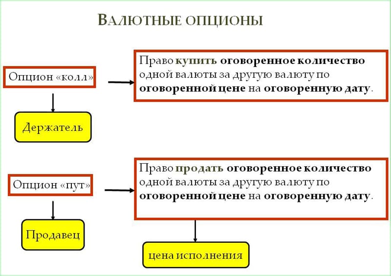 валютные 