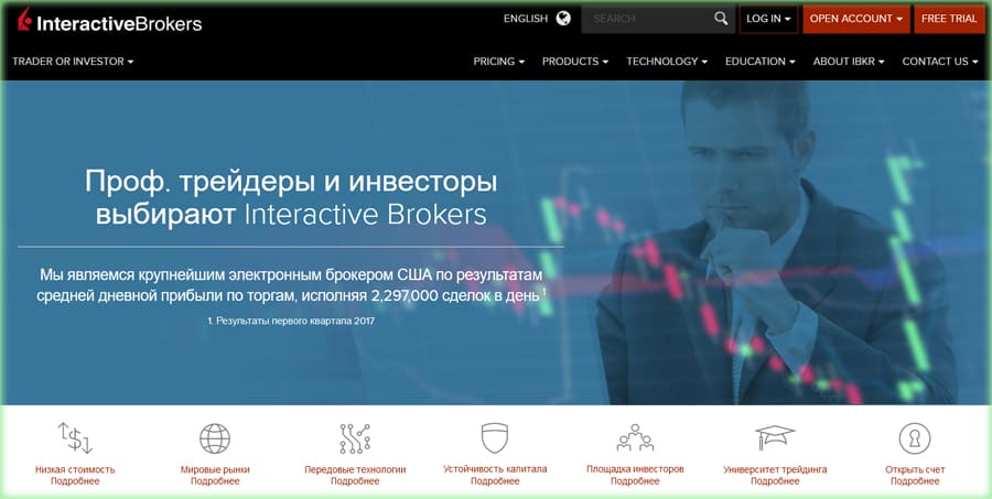 Interactive Brokers