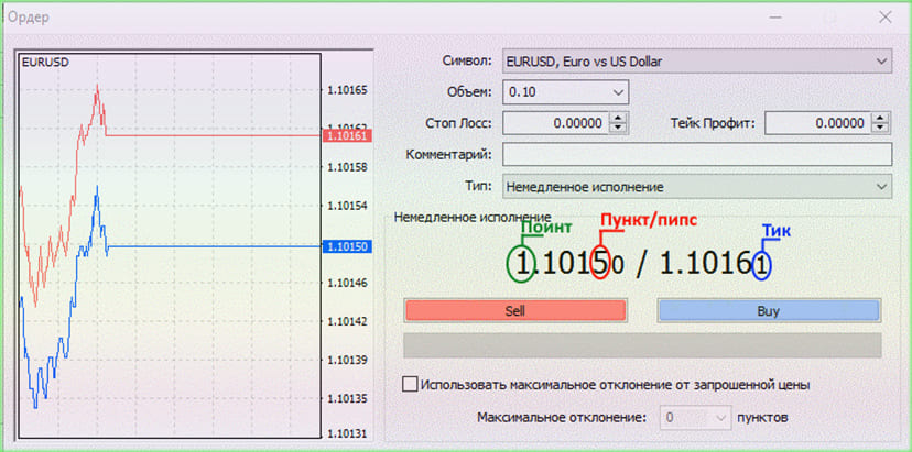 Пункт / пипс