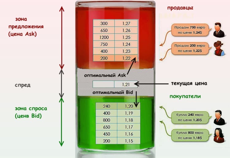 биржевой стакан для новичка