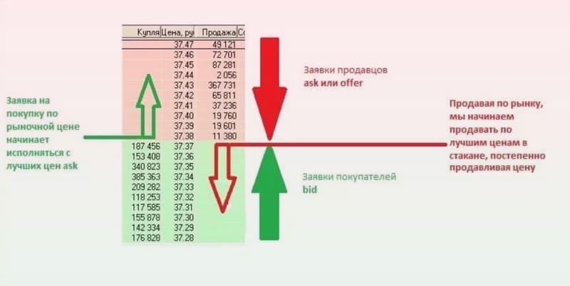 как работать?