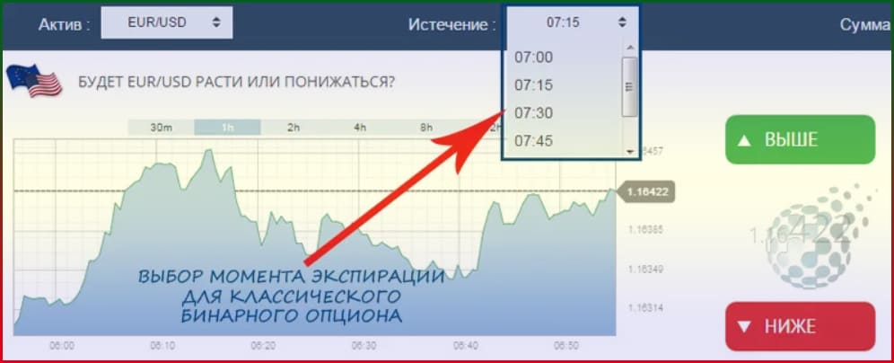 время экспирации