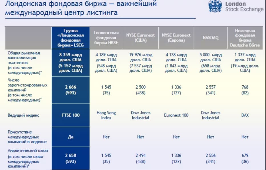 лондонская биржа LSE