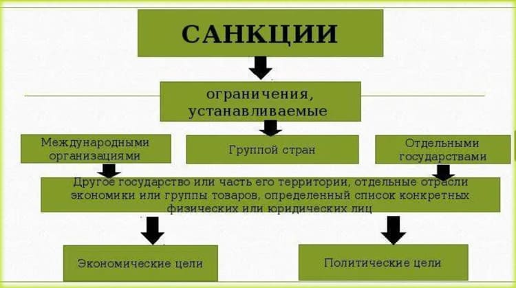 останутся ли брокеры в России, санкции США