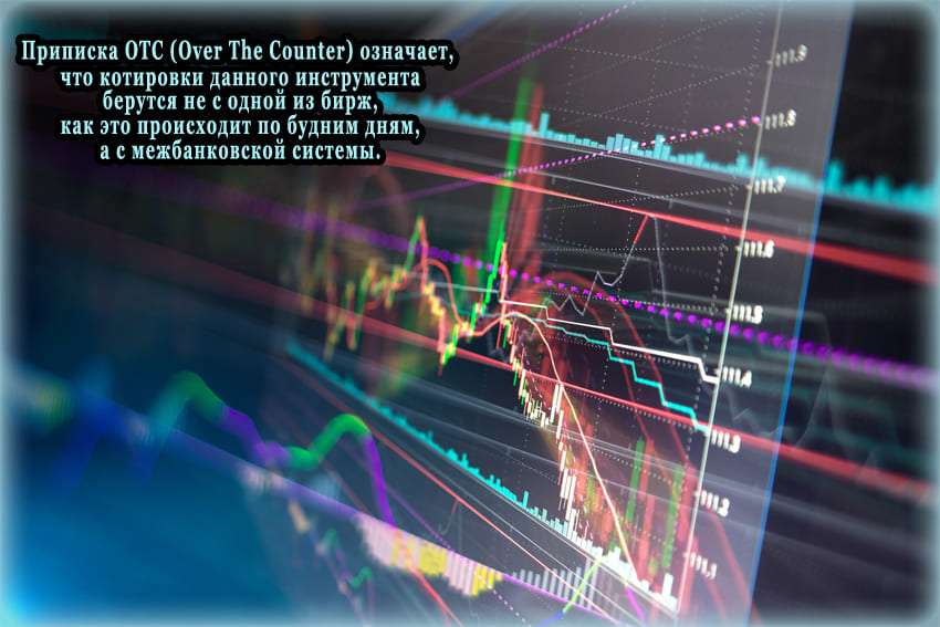 Что значит OTC (Over-The-Counter) в бинарных опционах и как с этим работать?