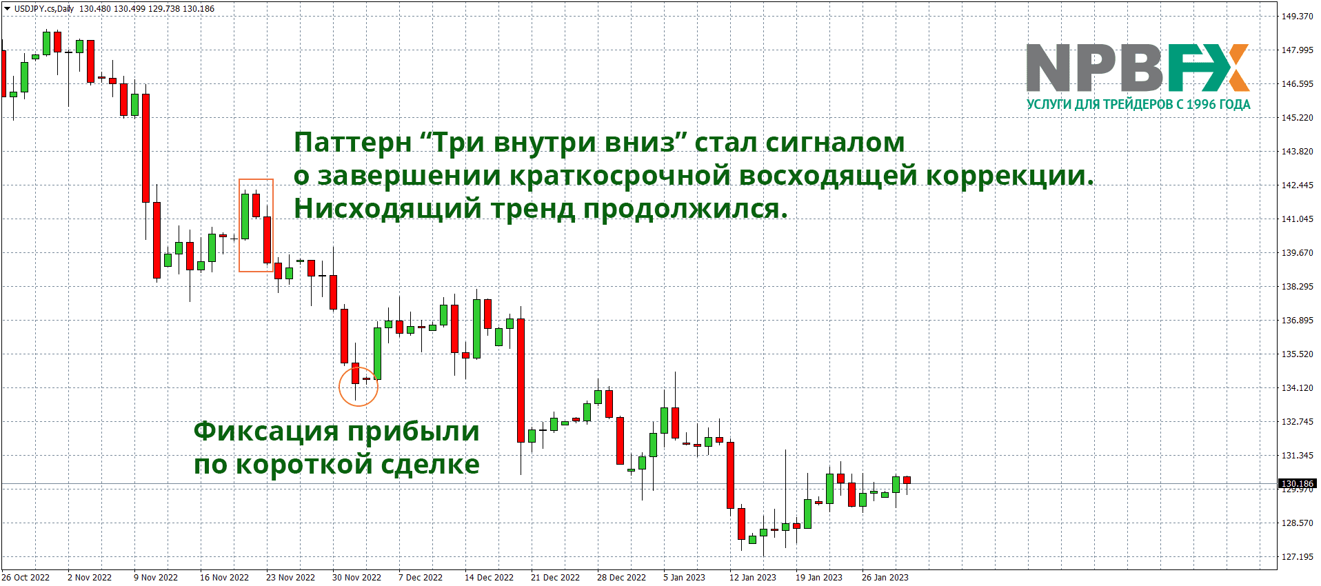 валютный рынок использование паттернов