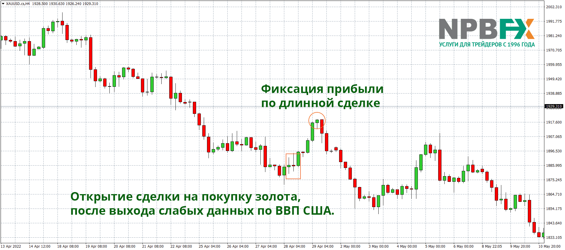 рынок драгметалов