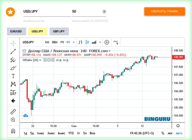 платформа для трейдинга