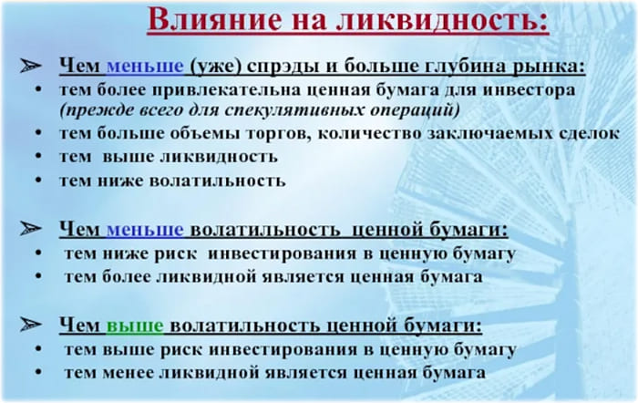 объём торгов и спреды 