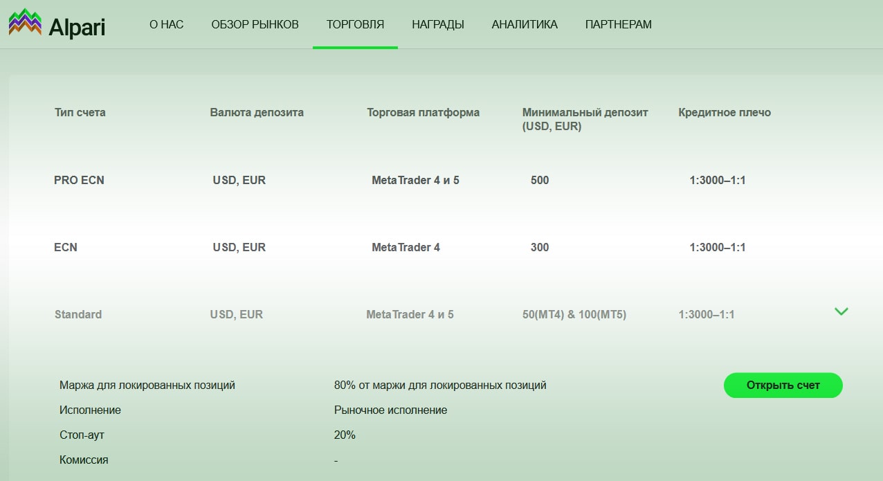 наш обзор реальных счетов с отзывами