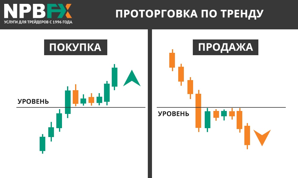 проторговка в тренде