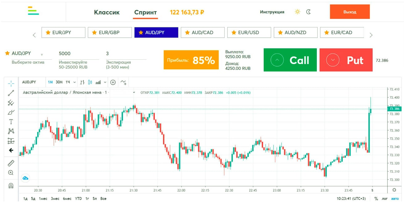 бинарные опционы без обмана и скама