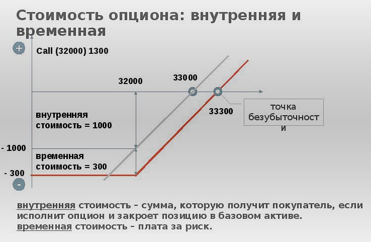 торги без убытка в intrade bar