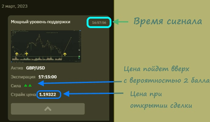 вкладка торговой комнаты брокера