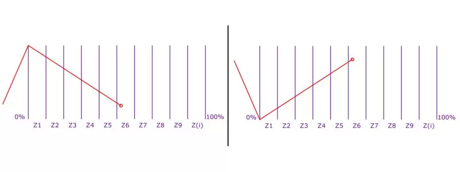 Индикатор Gann Zig Zag