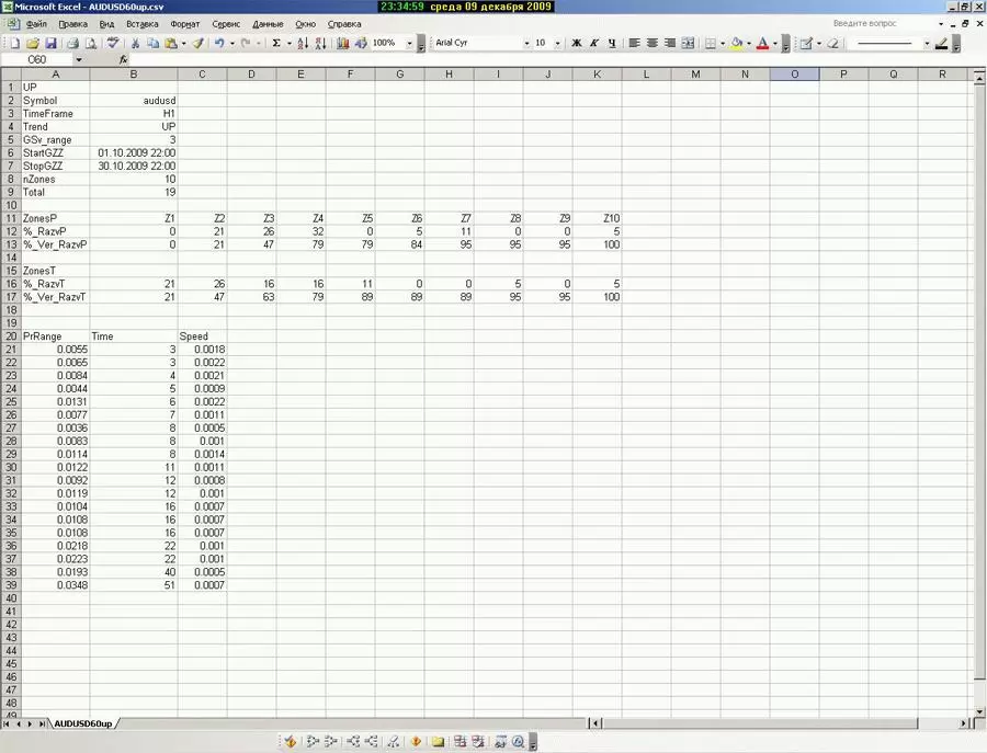 Индикатор Gann Zig Zag