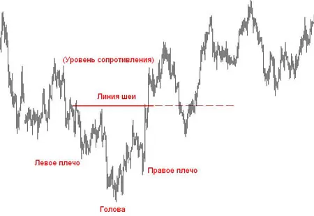 Форекс паттерны