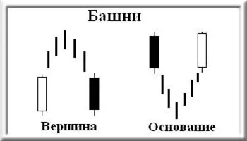 Японская формация свечей