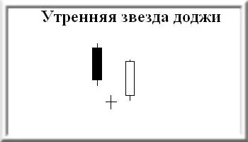 анализ японского дожи