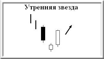 формация свечей